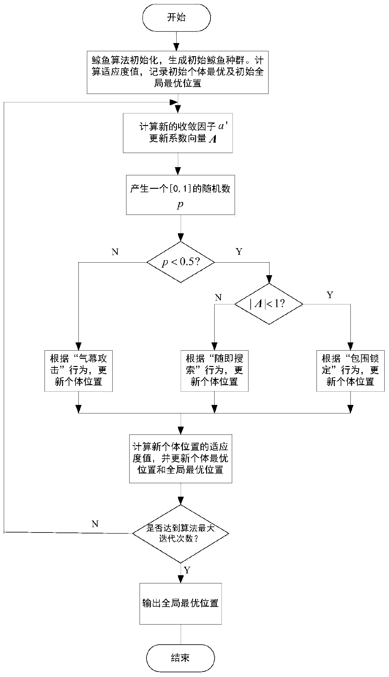 Mobile robot path planning method based on whale optimization algorithm