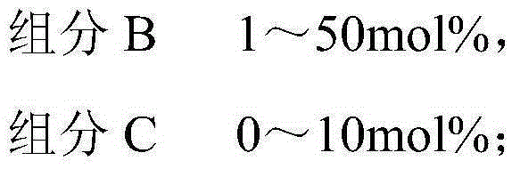 A kind of fatty acid glyceride and its preparation method and application