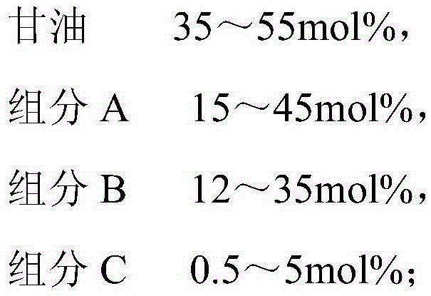 A kind of fatty acid glyceride and its preparation method and application