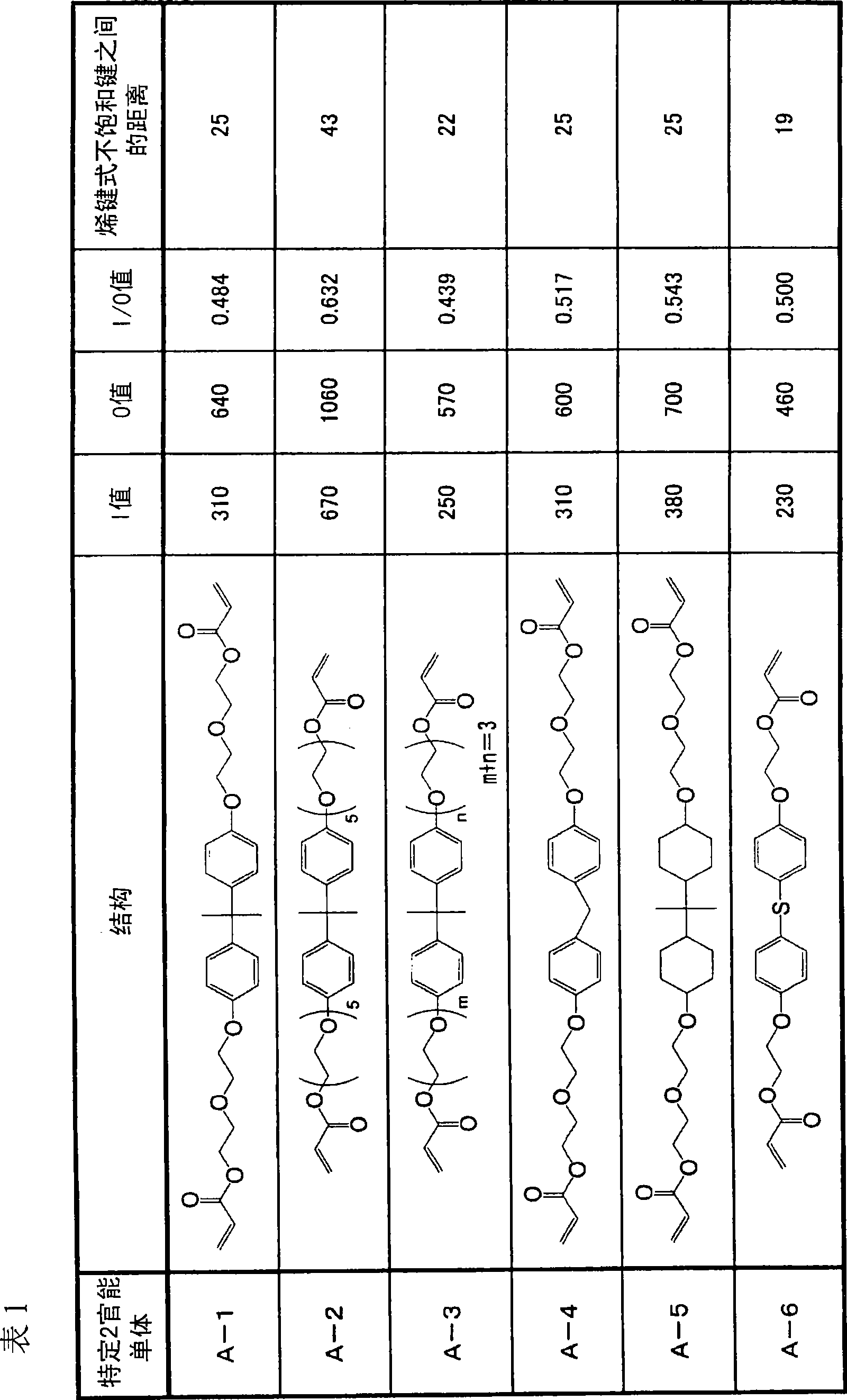 Color cured composition, a color filter, a method for manufacturing the color filter and a liquid crystal display device