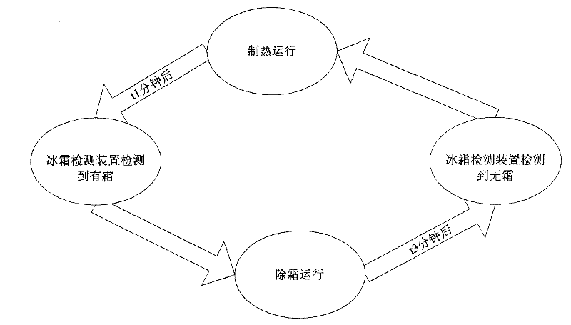 Rime ice detection device, heat-pump air-conditioner and defrosting control method thereof