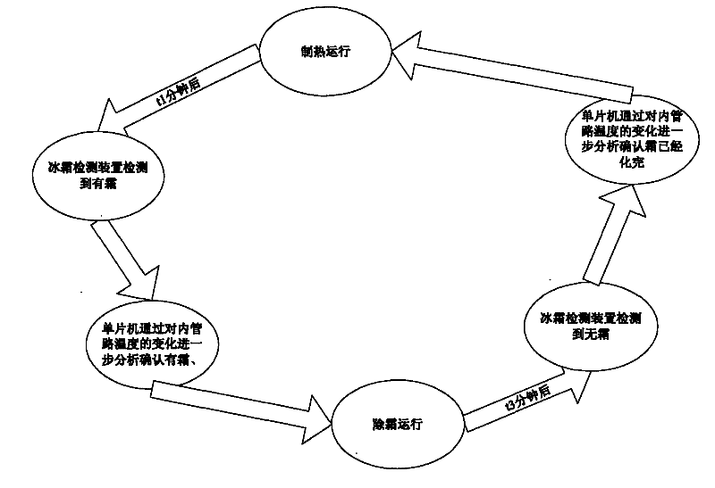 Rime ice detection device, heat-pump air-conditioner and defrosting control method thereof