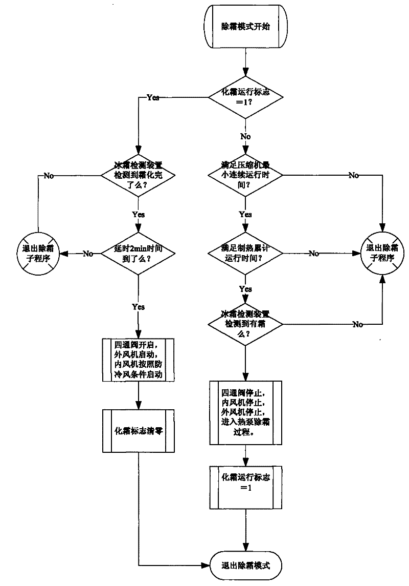 Rime ice detection device, heat-pump air-conditioner and defrosting control method thereof