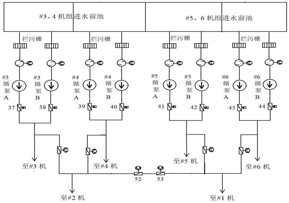 Load distribution adjustment method based on circulating water system operation mode