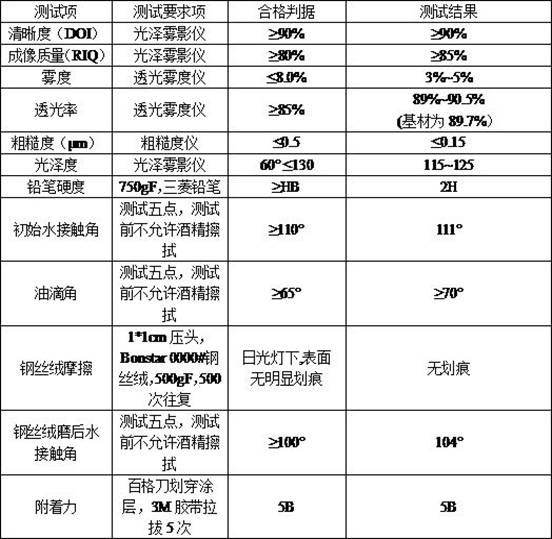 Anti-fingerprint and anti-glare coating, protective film containing same and preparation method of protective film