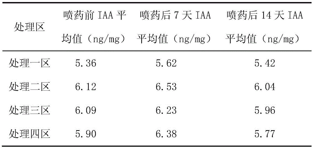 Pregnancy-prompting agent for zizania aquatica and method for increasing pregnancy rate and quality of zizania aquatica