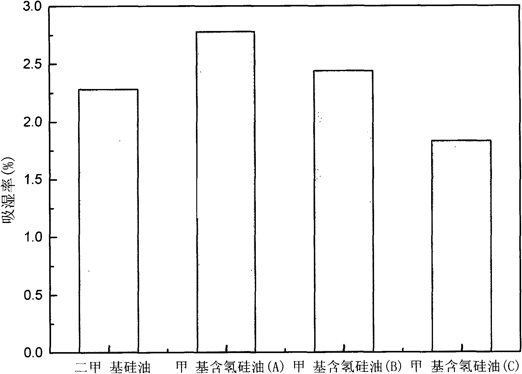 Hydrogen sulfide gas leakage scavenger