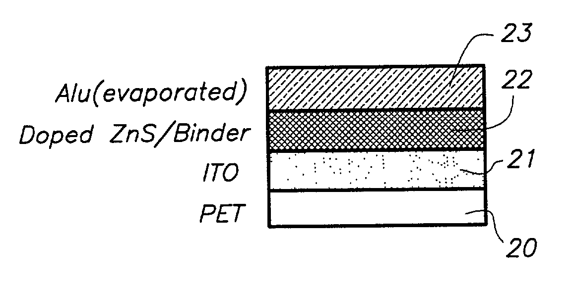 Manufacturing of a thin film inorganic light emitting diode