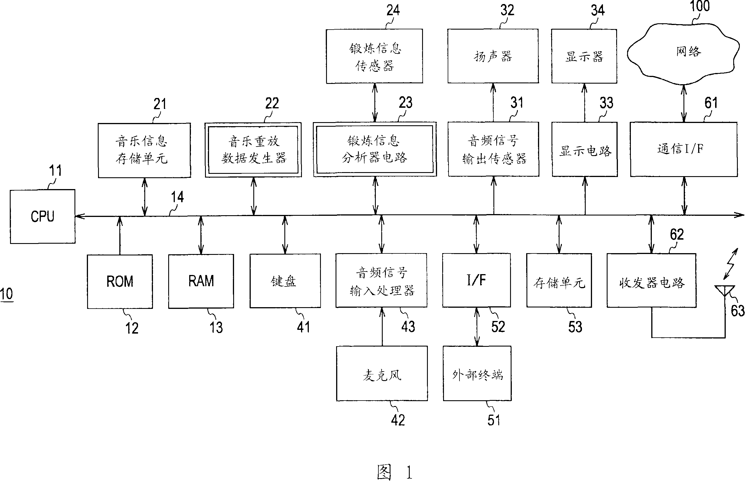 Sound reproducer, sound reproduction method and sound reproduction processing program