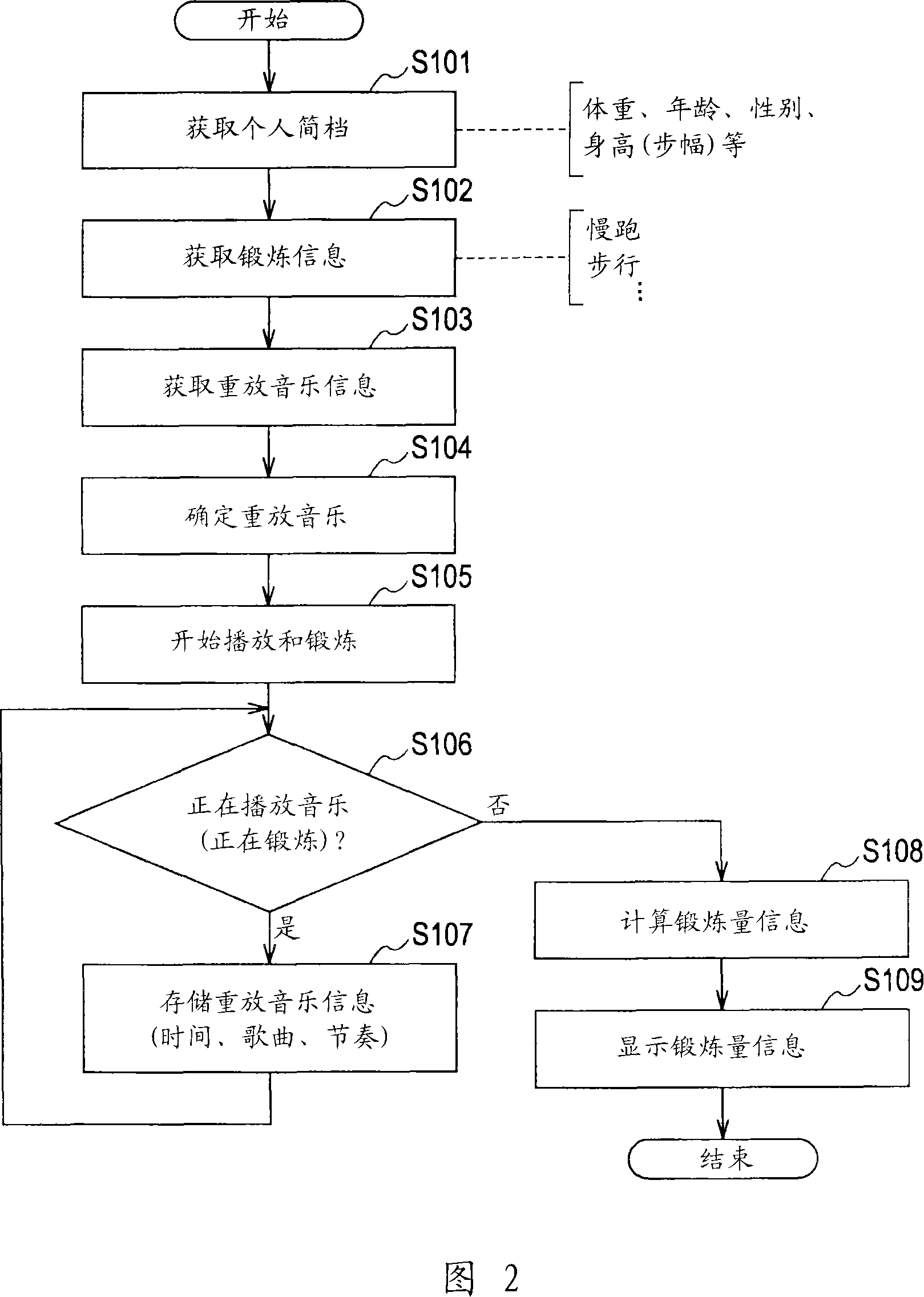 Sound reproducer, sound reproduction method and sound reproduction processing program