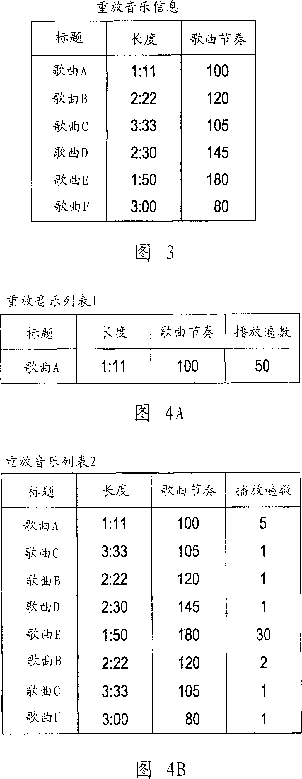 Sound reproducer, sound reproduction method and sound reproduction processing program