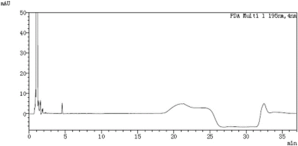 Method for measuring degraded impurities in orlistat capsules