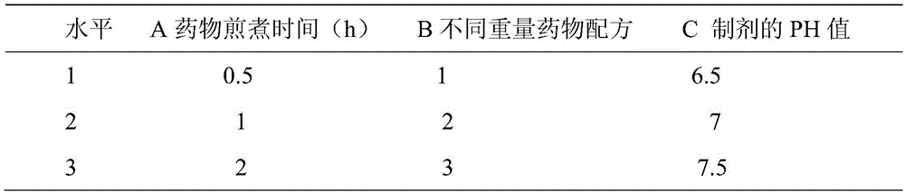 A kind of traditional Chinese medicine composition and its preparation method and application