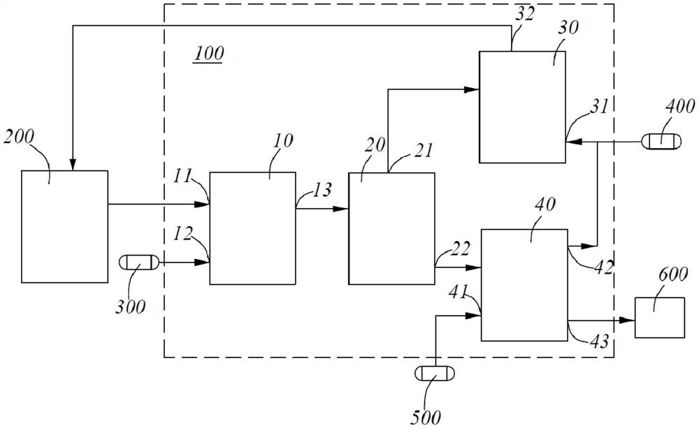 Resource recovery method and resource recovery system of desulfurization ash