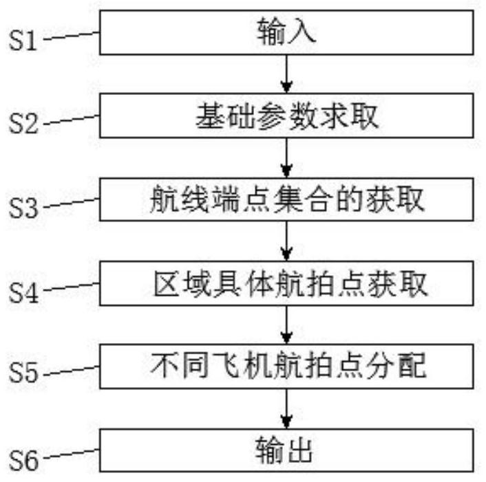 Unmanned aerial vehicle flight path planning method in concave polygon area based on remote sensing task