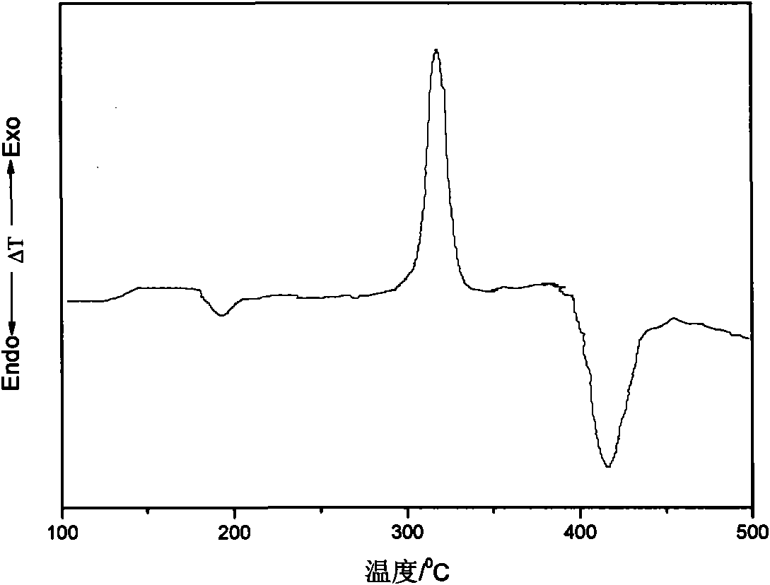 Tellurium-based sulfur series infrared glass and preparation method thereof