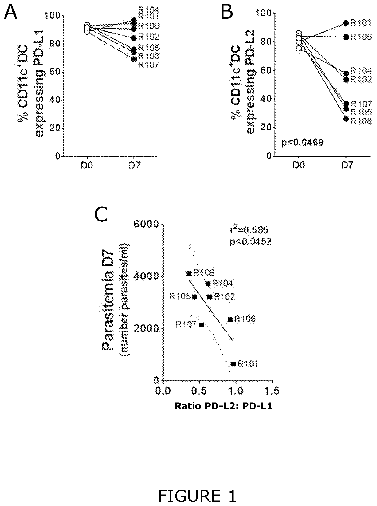 Immune-modulating compounds