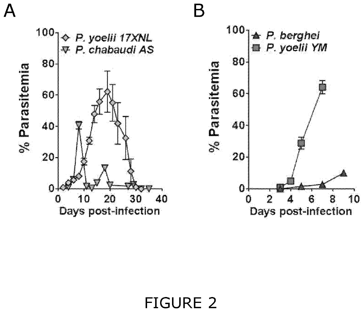 Immune-modulating compounds