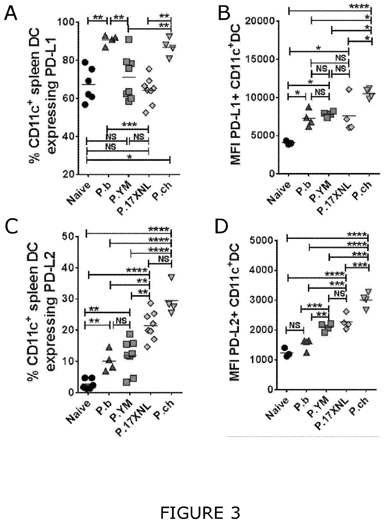 Immune-modulating compounds