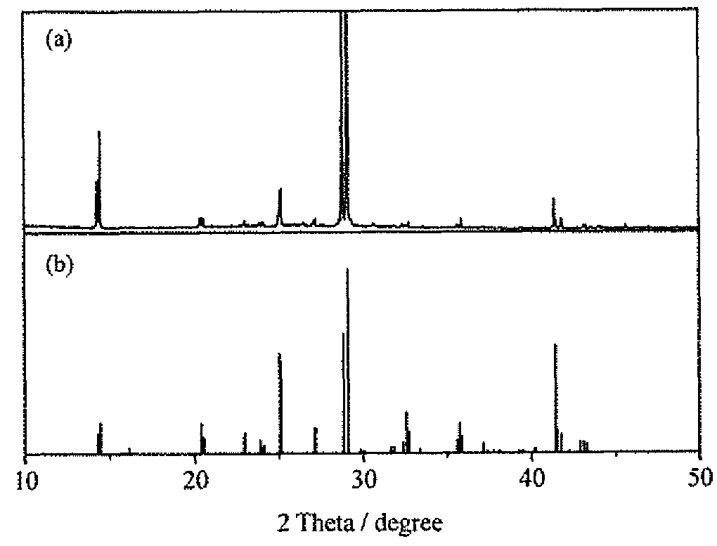 Synthesis of CsSnI<sub>3 </sub>by a solution based method