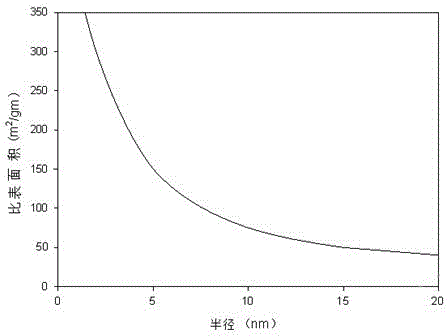 Fe3O4@SiO2 magnetic nanospheres as well as preparation method and application thereof