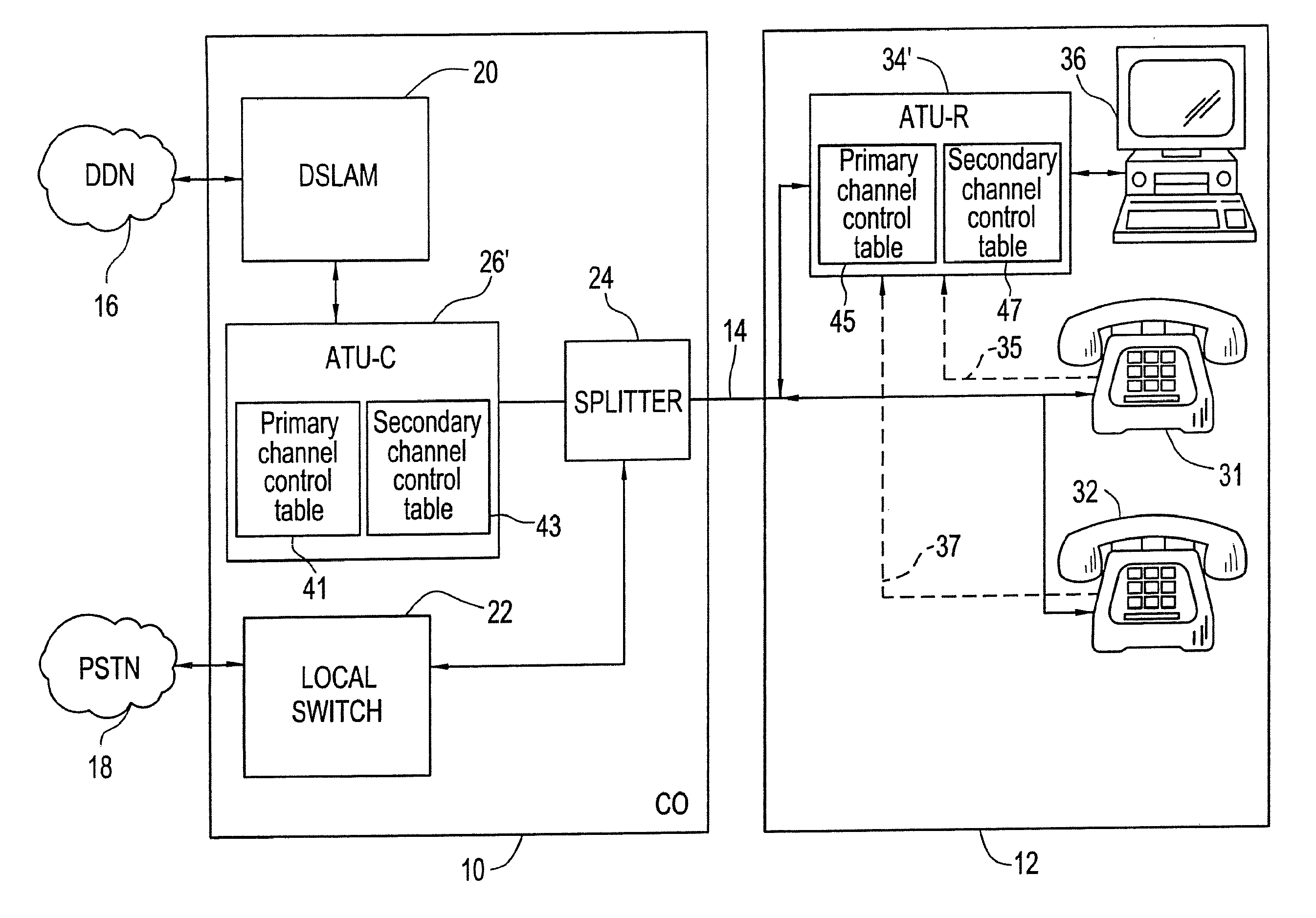 Splitterless multicarrier modem