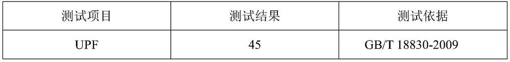 Preparation method of novel anti-ultraviolet antistatic elastic fabric