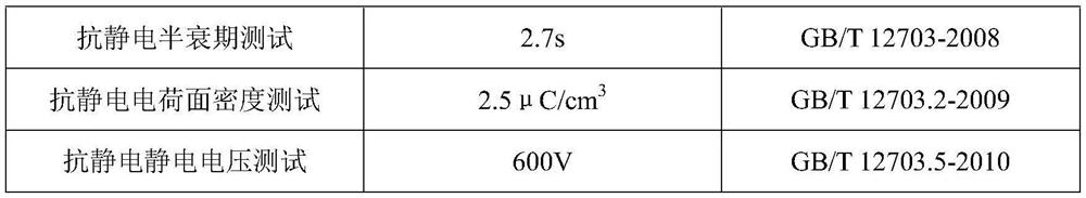 Preparation method of novel anti-ultraviolet antistatic elastic fabric