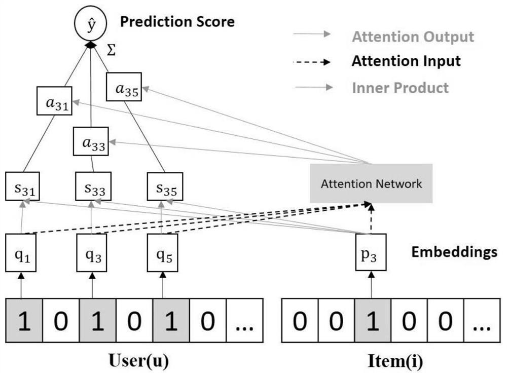 An item recommendation method based on collaborative filtering