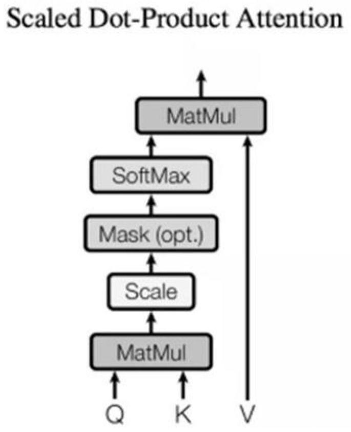 An item recommendation method based on collaborative filtering