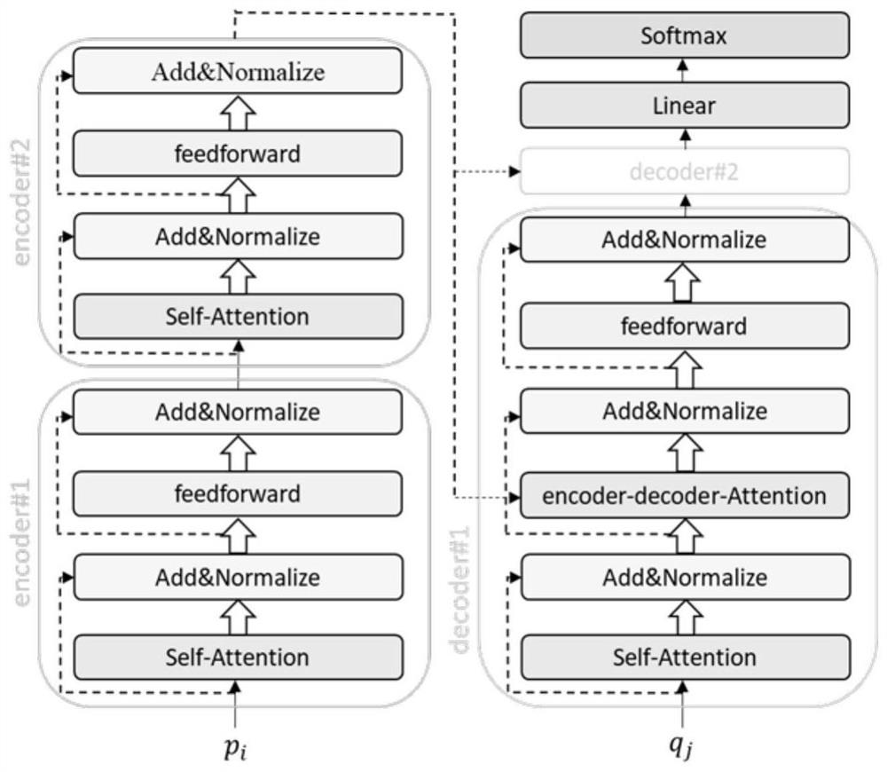 An item recommendation method based on collaborative filtering