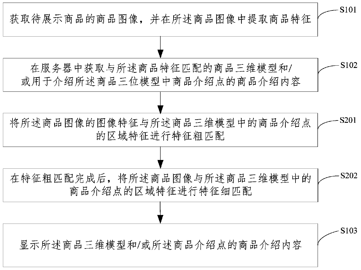 Commodity display method and device, terminal, server and storage medium