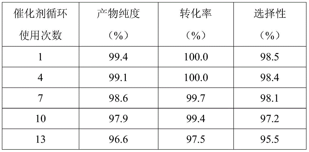 A kind of method for preparing propylene carbonate