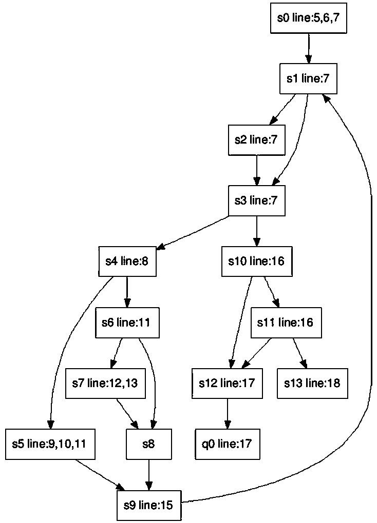 Code parallel verification method and device based on shared infeasible path pool