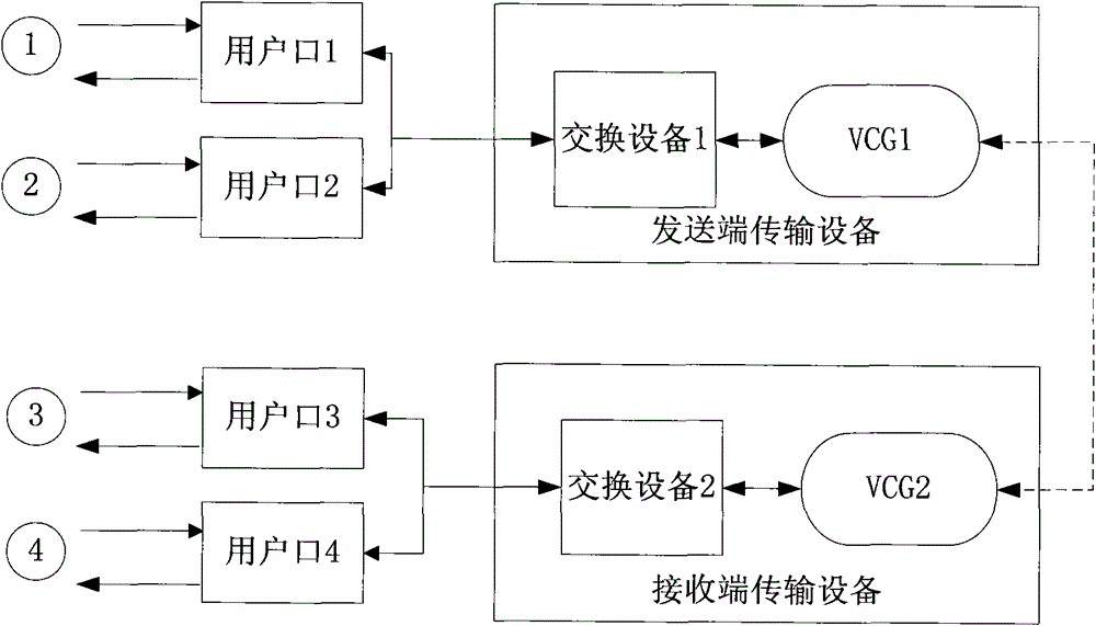 A method and system for user port management in aggregation links