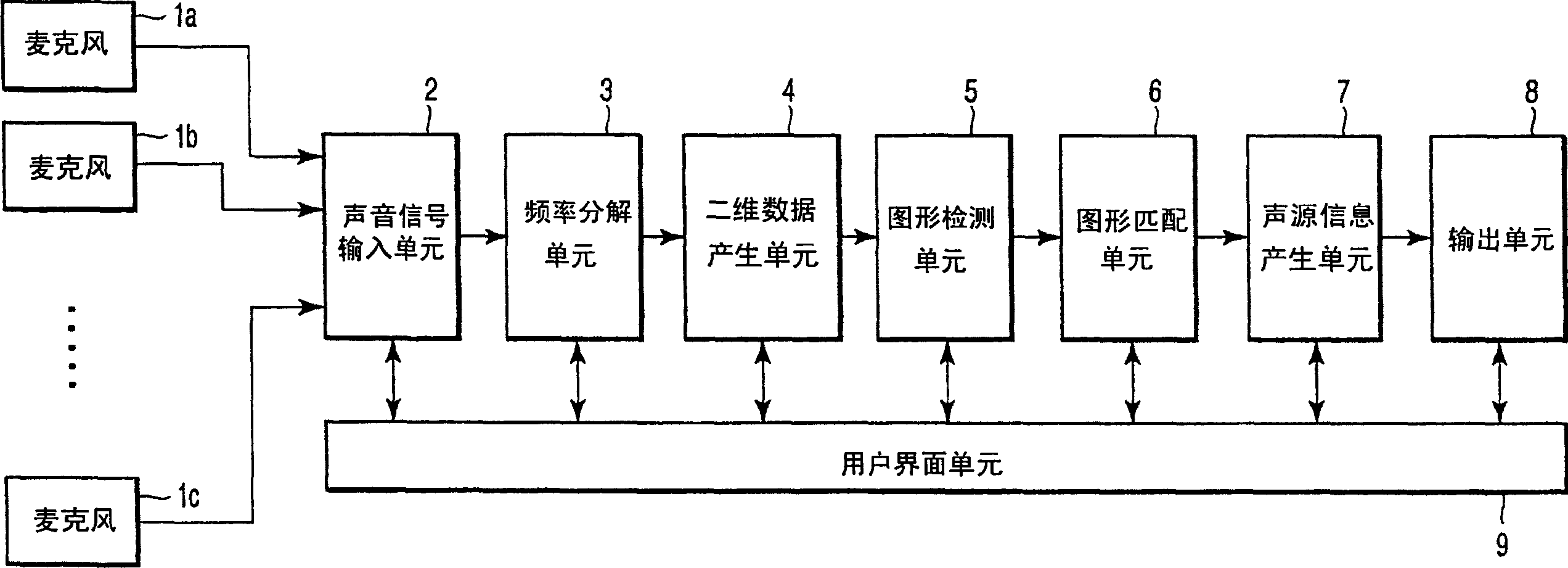 Apparatus and method for processing acoustic signal