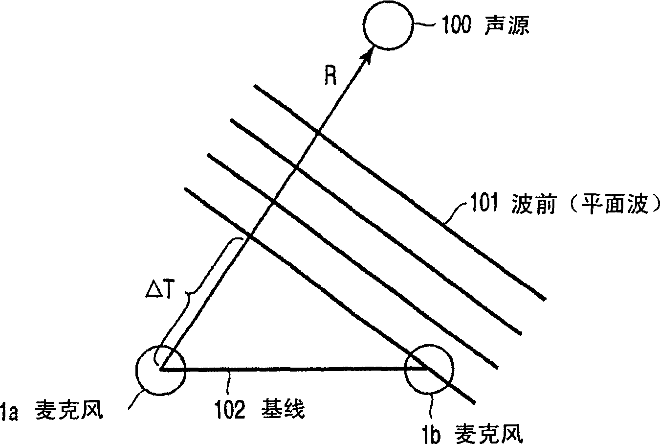 Apparatus and method for processing acoustic signal