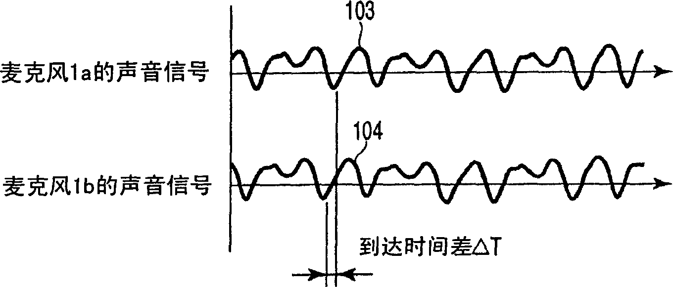 Apparatus and method for processing acoustic signal