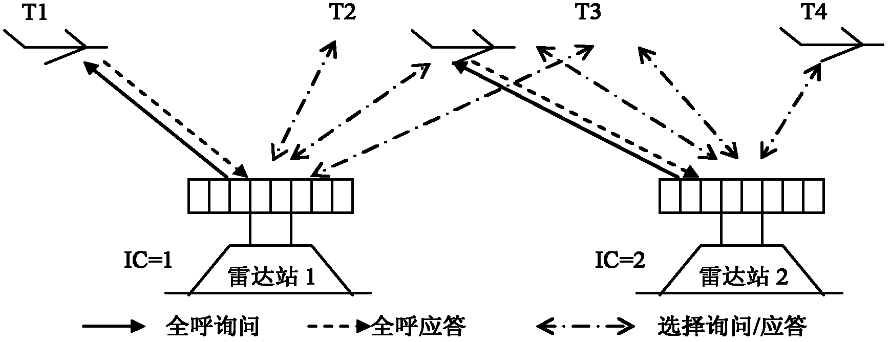 Synergic inquiring method for local multiple S-mode secondary monitoring radar stations