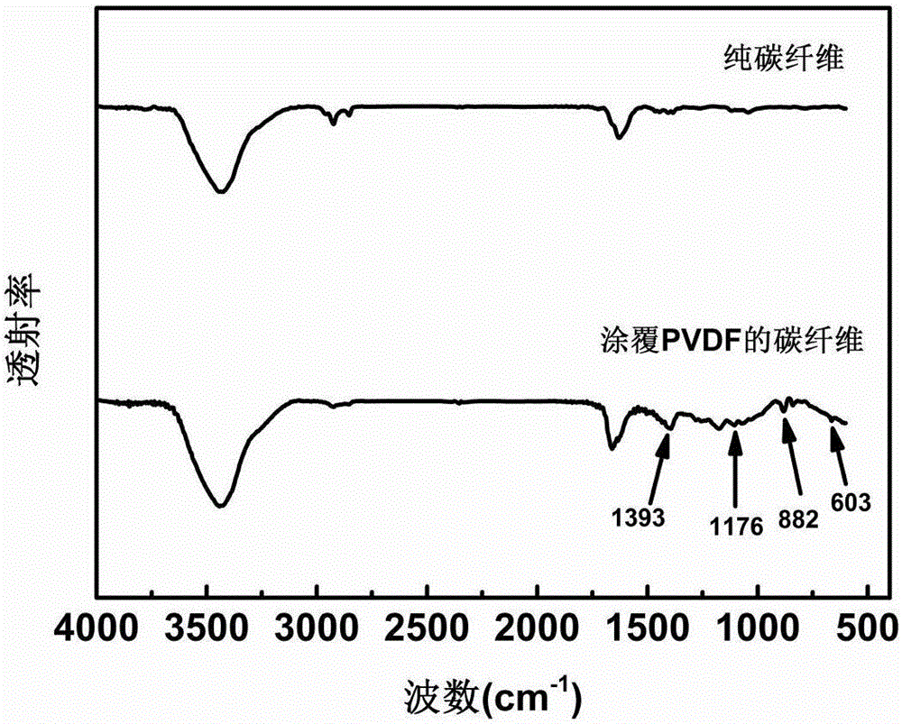 Method for preparing PVDF modified three-dimensional braided carbon fiber structural damping composite material