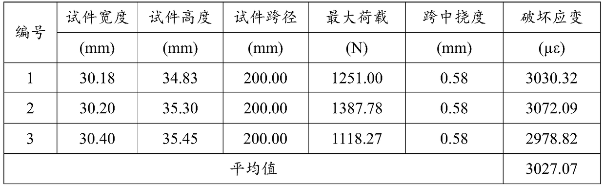 A kind of asphalt mixture performance enhancer and preparation method thereof