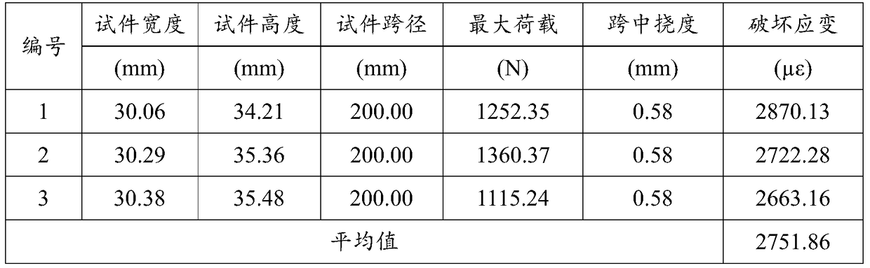 A kind of asphalt mixture performance enhancer and preparation method thereof