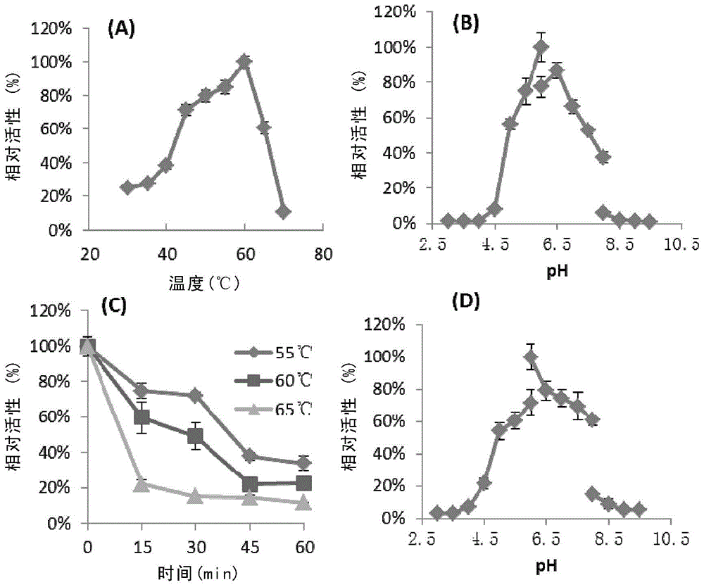 Metagenome-derived beta-mannanase, and encoding gene and expression thereof