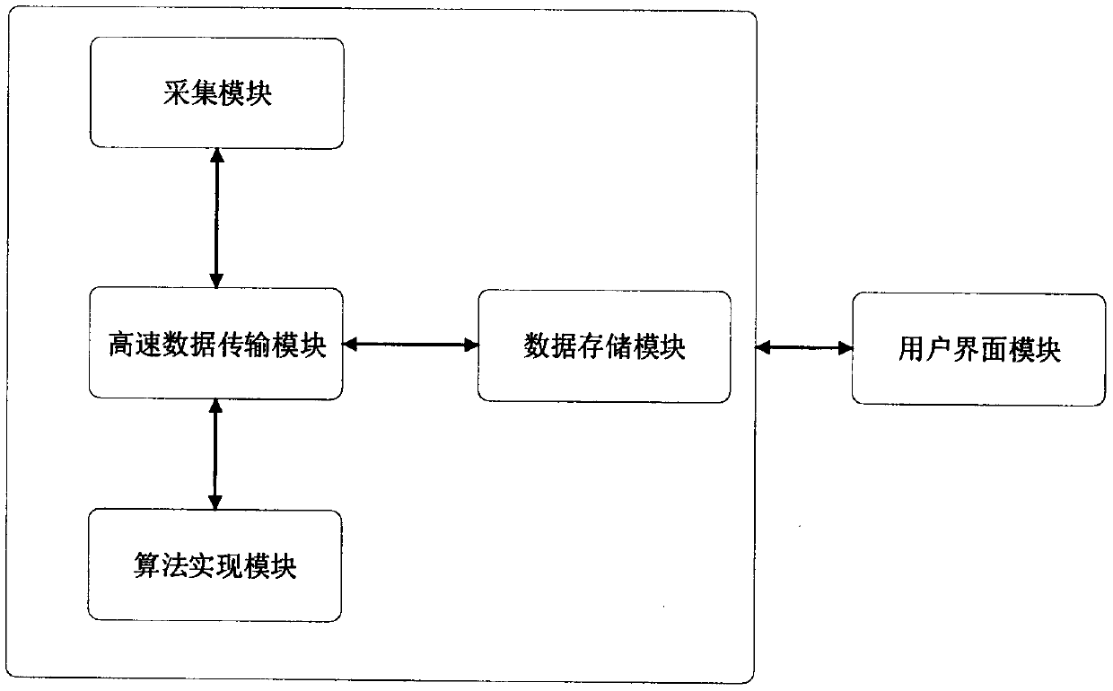 Voiceprint recognition method and device based on empirical mode decomposition and MFCC