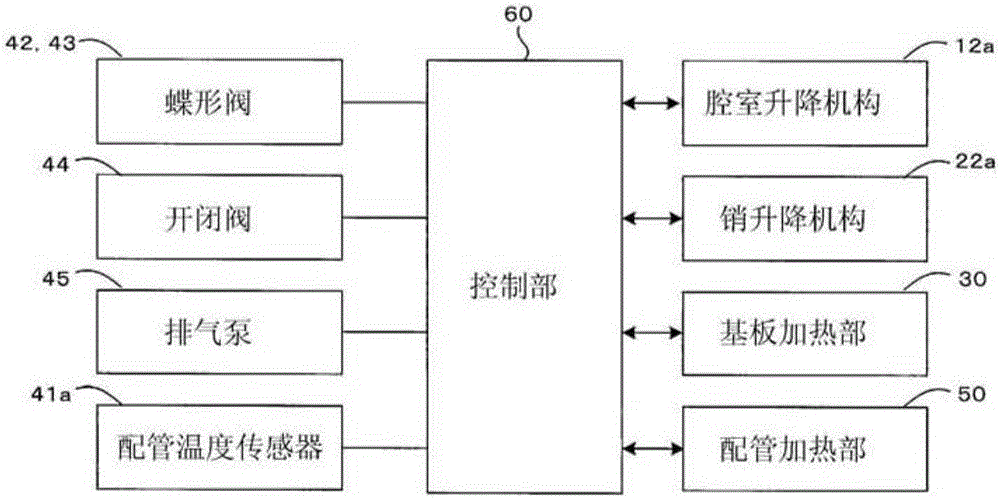 Reduced pressure drying device and reduced pressure drying method