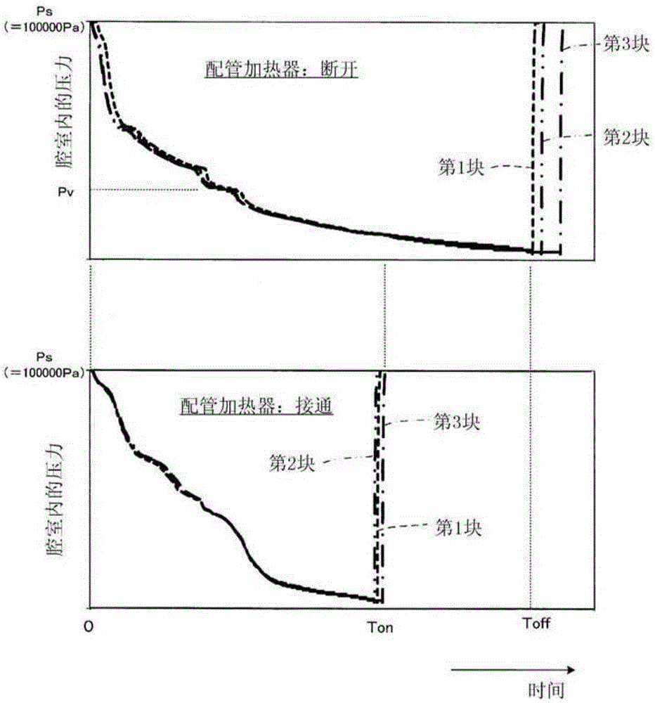 Reduced pressure drying device and reduced pressure drying method