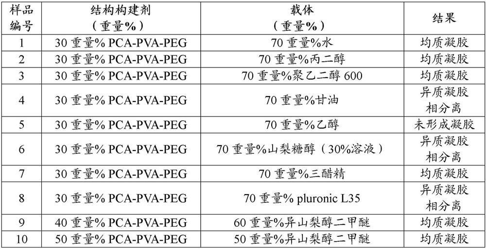 Oral care compositions comprising a polyvinyl capralactam-polyvinyl acetate-polyethylene glycol graft copolymer, and methods for the same