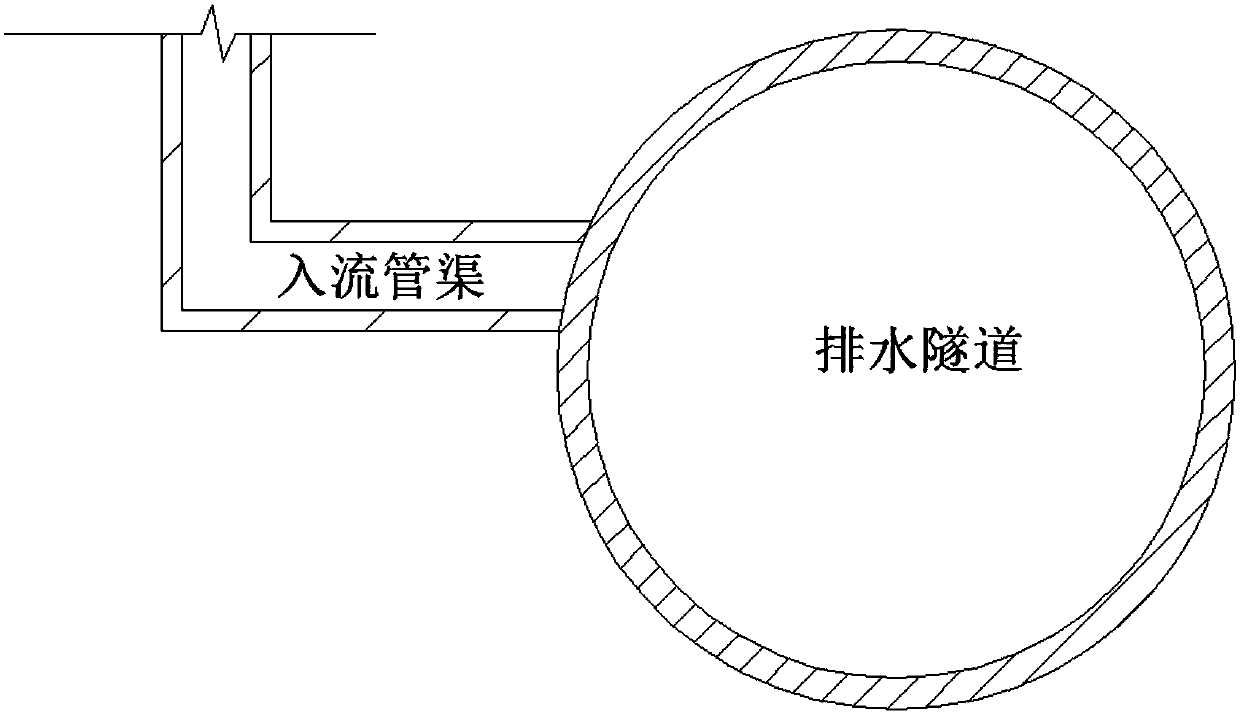 Drainage tunnel receiving sewage and rainwater simultaneously