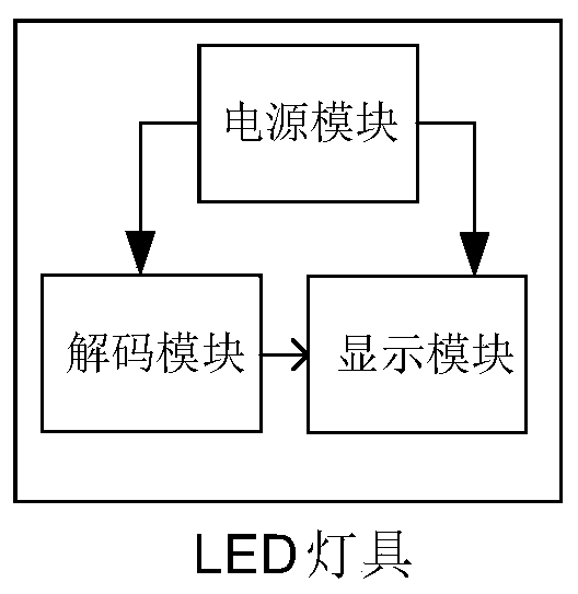 Lamp and method for eliminating low-ash shaking of LED display