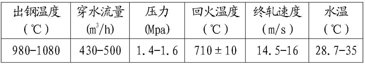 A three-slice rolling method of φ12mm steel bar